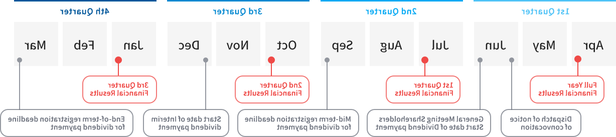 IR calendar